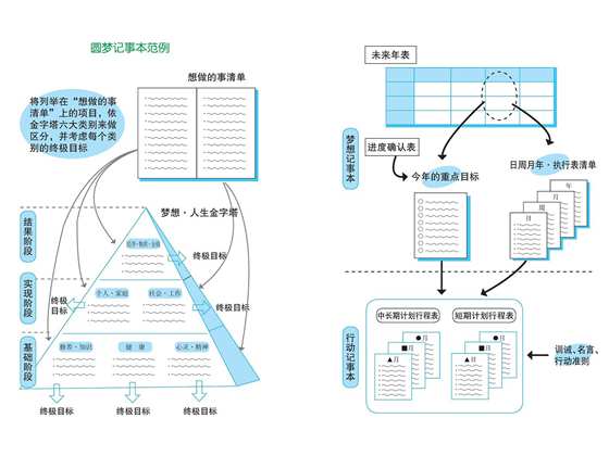 圆梦记事本范例